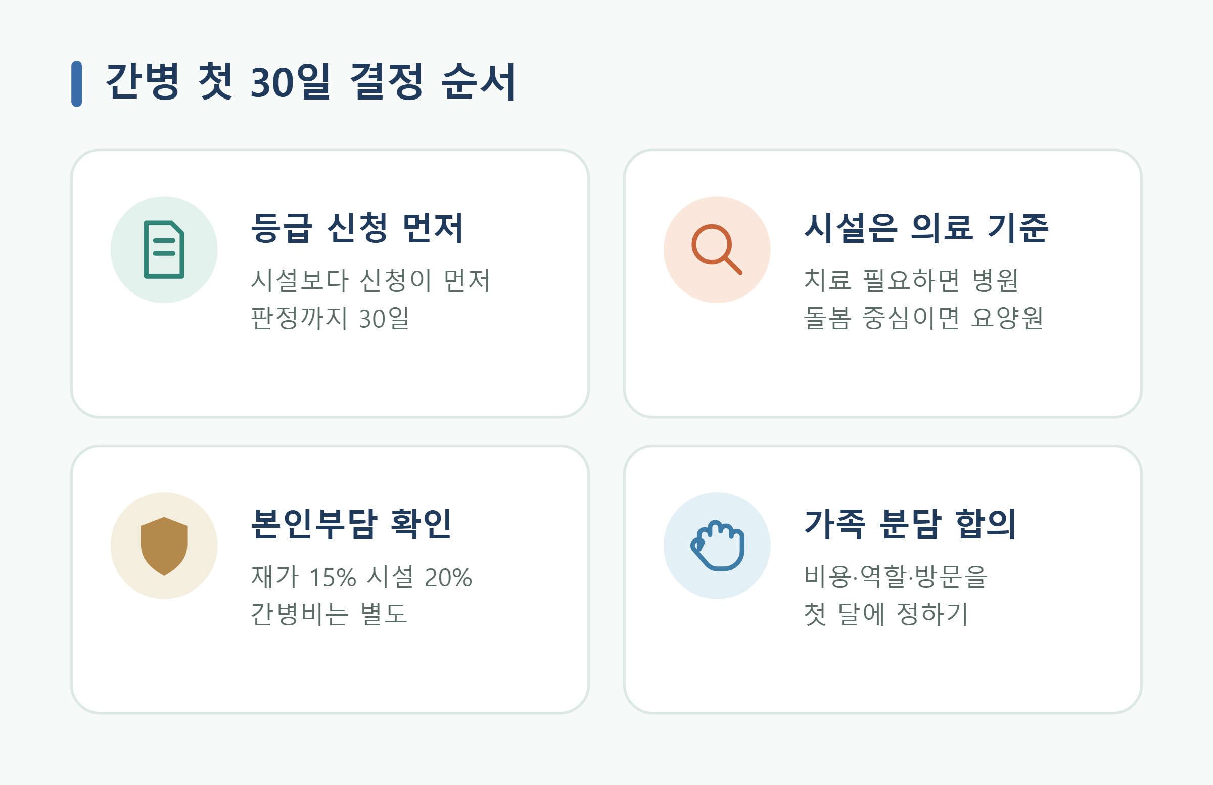 간병 첫 30일 결정 순서 간병 첫 30일 결정 순서